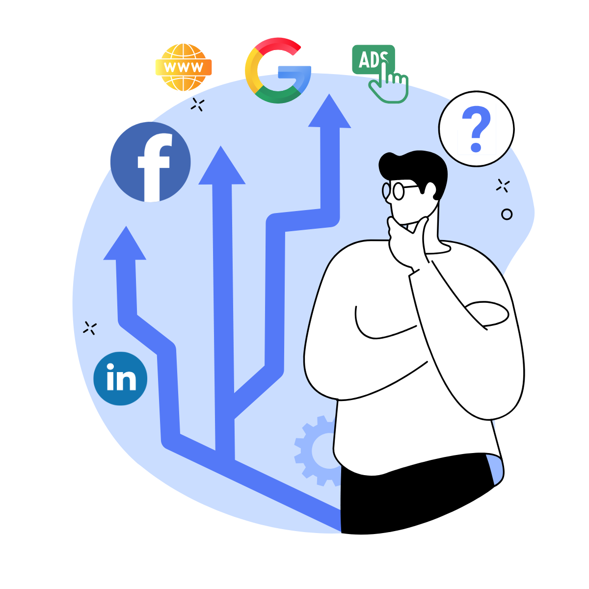 Digitale Marketing Strategie